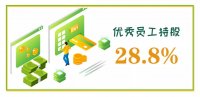 深圳市长隆科技2020年招聘大纲