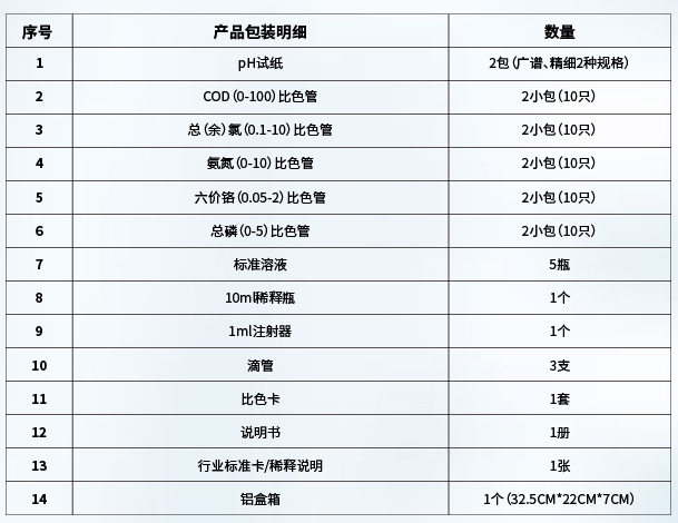 医疗污水快速检测套装产品明细表